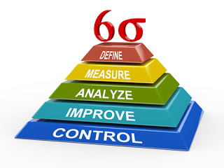 Six sigma