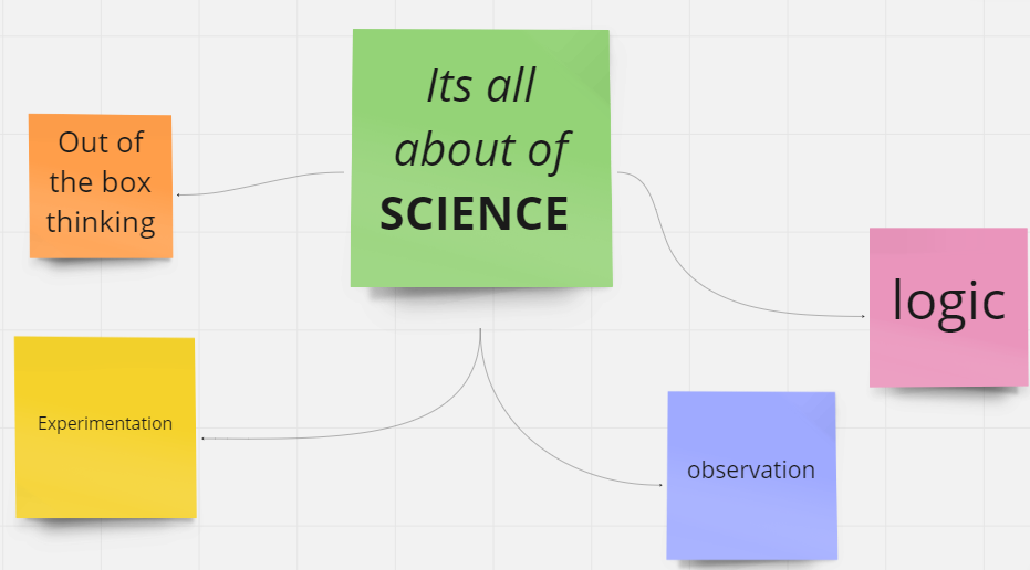 what is science?